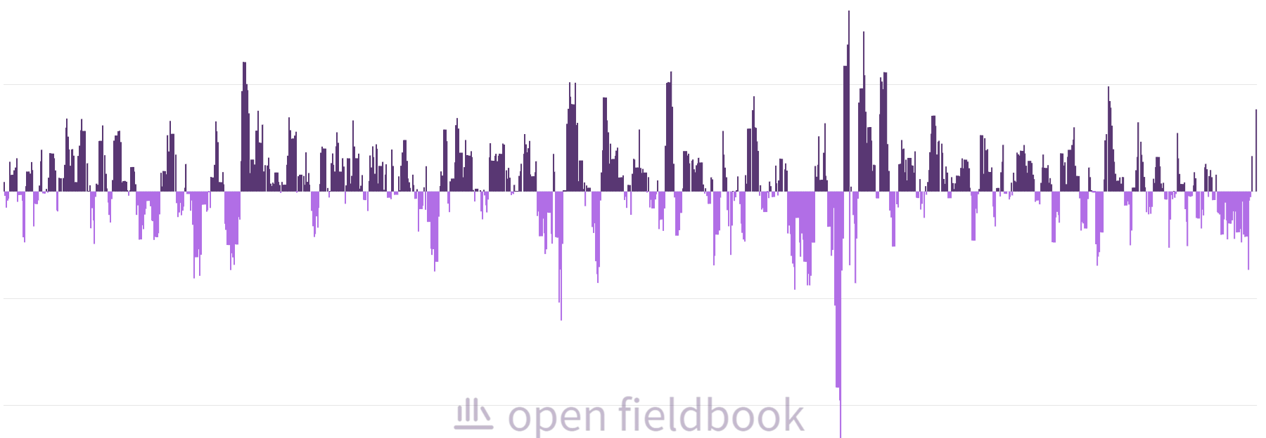 Data analysis table